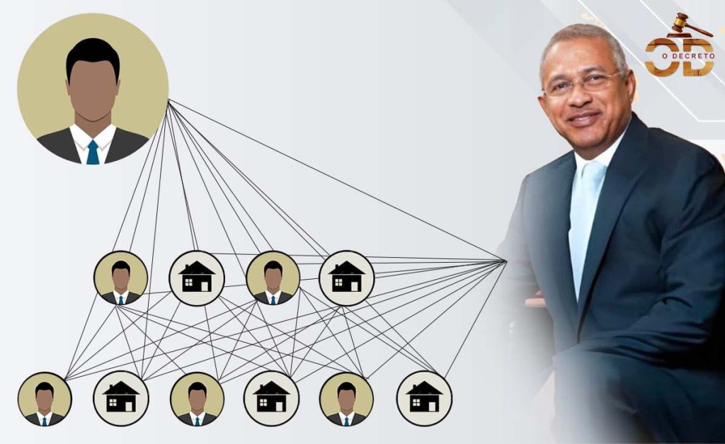 O Ninho de Óscar Tito Cardoso Fernandes assegurado por Edeltrudes Costa